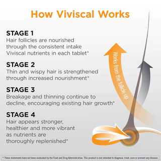 Viviscal, Man, Advanced Hair Health, 60 Tablets